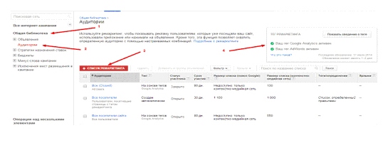 теги для Adwords